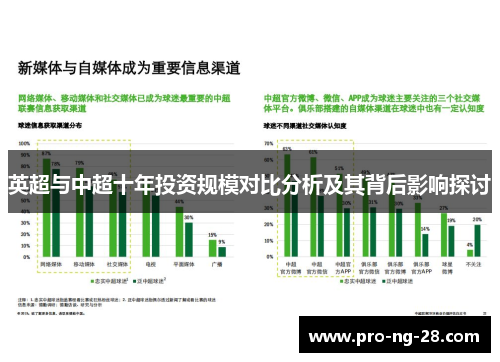 英超与中超十年投资规模对比分析及其背后影响探讨 英超与中超十年投资规模对比分析及其背后影响探讨