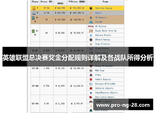 英雄联盟总决赛奖金分配规则详解及各战队所得分析
