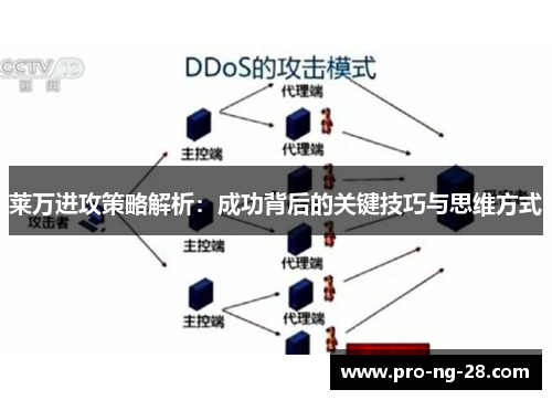 莱万进攻策略解析:成功背后的关键技巧与思维方式 莱万进攻策略解析:成功背后的关键技巧与思维方式