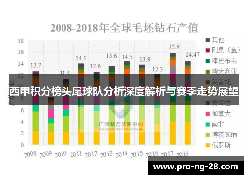 西甲积分榜头尾球队分析深度解析与赛季走势展望 西甲积分榜头尾球队分析深度解析与赛季走势展望