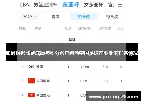 如何根据比赛成绩与积分系统判断中国足球在亚洲的排名情况 如何根据比赛成绩与积分系统判断中国足球在亚洲的排名情况