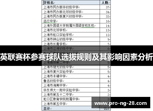 英联赛杯参赛球队选拔规则及其影响因素分析 英联赛杯参赛球队选拔规则及其影响因素分析