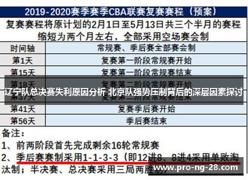 辽宁队总决赛失利原因分析 北京队强势压制背后的深层因素探讨 辽宁队总决赛失利原因分析 北京队强势压制背后的深层因素探讨