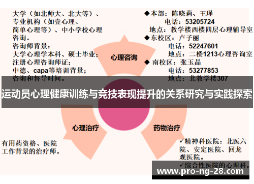 运动员心理健康训练与竞技表现提升的关系研究与实践探索 运动员心理健康训练与竞技表现提升的关系研究与实践探索