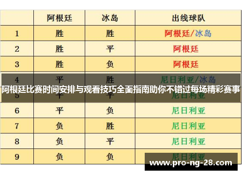 阿根廷比赛时间安排与观看技巧全面指南助你不错过每场精彩赛事 阿根廷比赛时间安排与观看技巧全面指南助你不错过每场精彩赛事