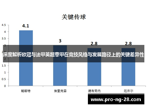 深度解析欧冠与法甲英超意甲在竞技风格与发展路径上的关键差异性 深度解析欧冠与法甲英超意甲在竞技风格与发展路径上的关键差异性