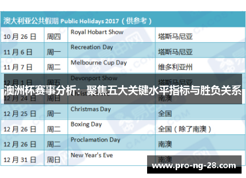 澳洲杯赛事分析:聚焦五大关键水平指标与胜负关系 澳洲杯赛事分析:聚焦五大关键水平指标与胜负关系