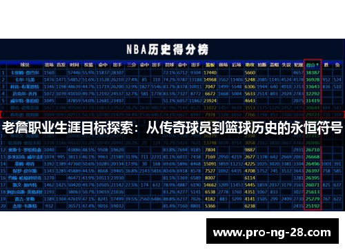 老詹职业生涯目标探索:从传奇球员到篮球历史的永恒符号 老詹职业生涯目标探索:从传奇球员到篮球历史的永恒符号