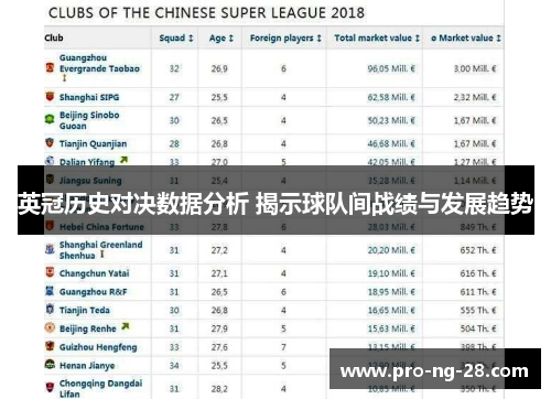英冠历史对决数据分析 揭示球队间战绩与发展趋势 英冠历史对决数据分析 揭示球队间战绩与发展趋势