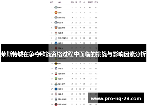 莱斯特城在争夺欧战资格过程中面临的挑战与影响因素分析