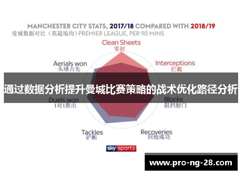 通过数据分析提升曼城比赛策略的战术优化路径分析