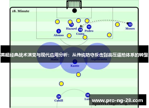 英超经典战术演变与现代应用分析:从传统防守反击到高压逼抢体系的转型 英超经典战术演变与现代应用分析:从传统防守反击到高压逼抢体系的转型