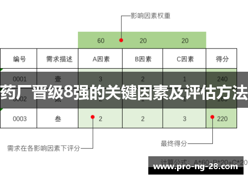 药厂晋级8强的关键因素及评估方法