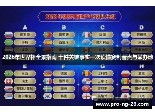 2026年世界杯全景指南 十件关键事实一次读懂赛制看点与举办地