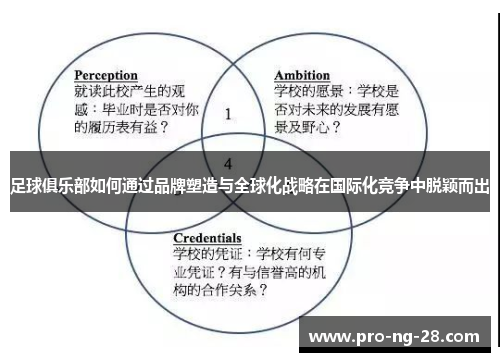 足球俱乐部如何通过品牌塑造与全球化战略在国际化竞争中脱颖而出